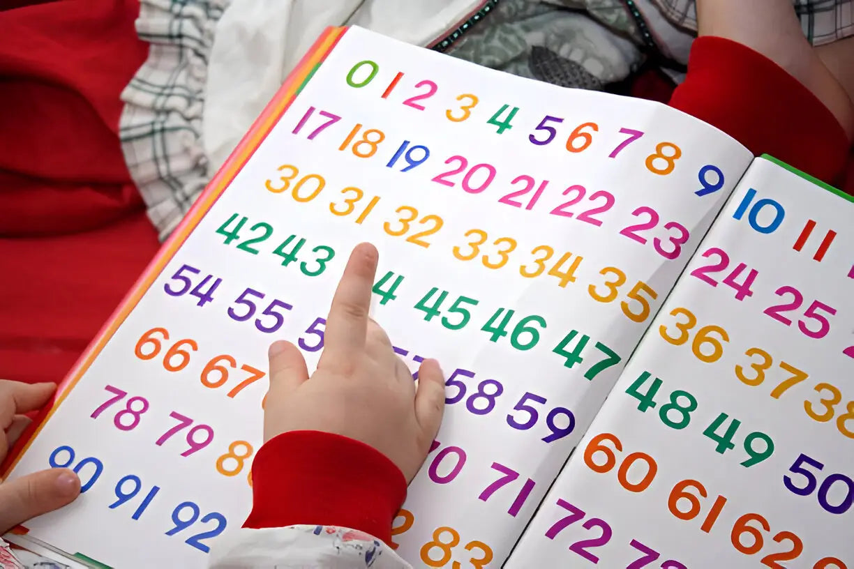 Number Skills